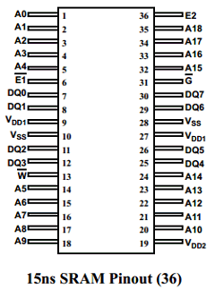 UT8R512K8-15UWA Datasheet PDF Aeroflex UTMC