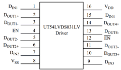 5962G-9865103QYC Datasheet PDF Aeroflex UTMC
