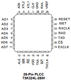 73K324L-28IHR Datasheet PDF Unspecified2