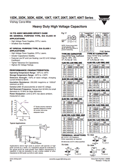 15DK Datasheet PDF Vishay Semiconductors