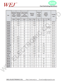 PBL402 Datasheet PDF SHENZHEN YONGERJIA INDUSTRY CO.,LTD