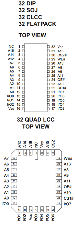 EDI88130LPS17NC Datasheet PDF White Electronic Designs => Micro Semi
