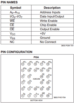 X28C256KMB-20 Datasheet PDF Xicor -> Intersil