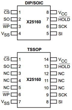 X25160V-2.7 Datasheet PDF Xicor -> Intersil