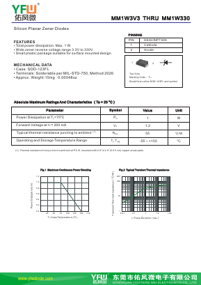 MM1W3V3-SOD123FL Datasheet PDF DONGGUAN YOU FENG WEI ELECTRONICS CO., LTD