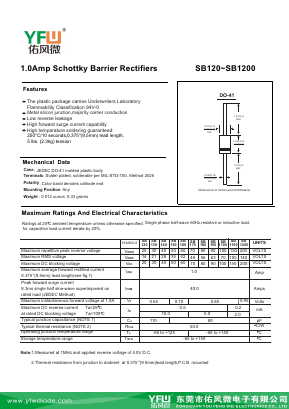 SB150 Datasheet PDF DONGGUAN YOU FENG WEI ELECTRONICS CO., LTD