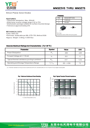 MM3Z22 Datasheet PDF DONGGUAN YOU FENG WEI ELECTRONICS CO., LTD