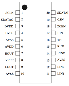 YAC520 Datasheet PDF Yamaha Corporation
