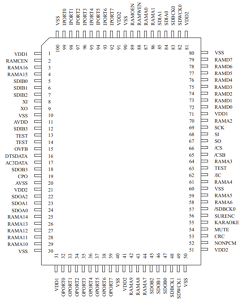 YSS912C-F Datasheet PDF Yamaha Corporation
