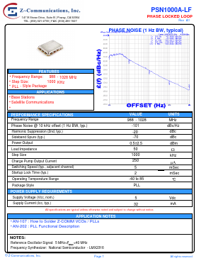 PSN1000A-LF Datasheet PDF Z-Communications, Inc