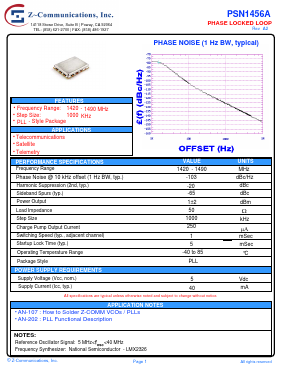 PSN1456A Datasheet PDF Z-Communications, Inc