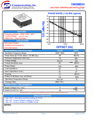 V965ME04 Datasheet PDF Z-Communications, Inc