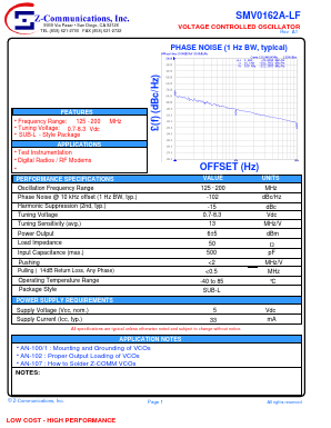 SMV0162A-LF Datasheet PDF Z-Communications, Inc