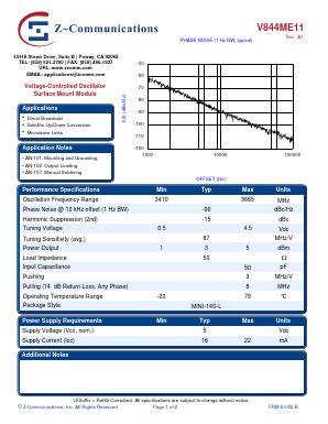 V844ME11 Datasheet PDF Z-Communications, Inc