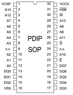U634H256D1K35 Datasheet PDF Zentrum Mikroelektronik Dresden AG