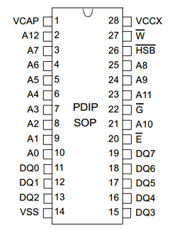 U632H64SC35 Datasheet PDF Zentrum Mikroelektronik Dresden AG