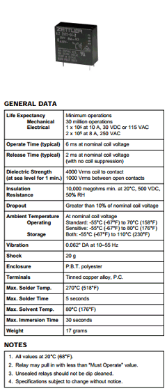 AZ693 Datasheet PDF Zettler Electronics