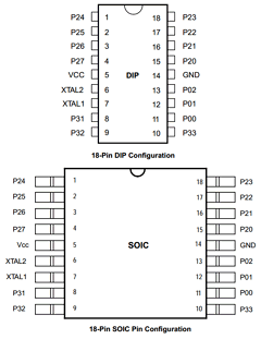Z86C0812PAC Datasheet PDF Zilog